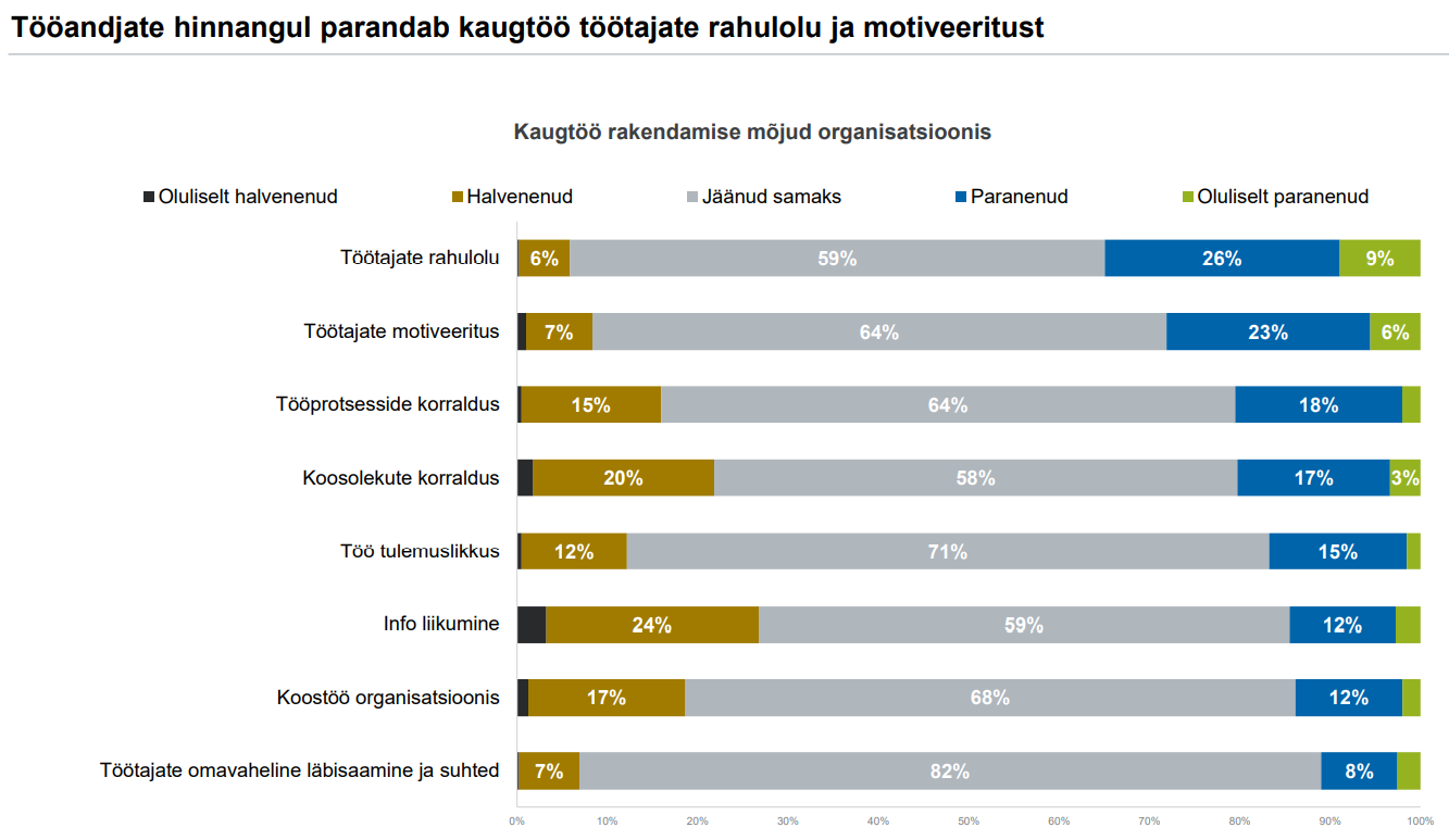 Palgainfo Agentuuri tööportaali CVKeskus.ee tööandjate kordusküsitlus juunis 2020